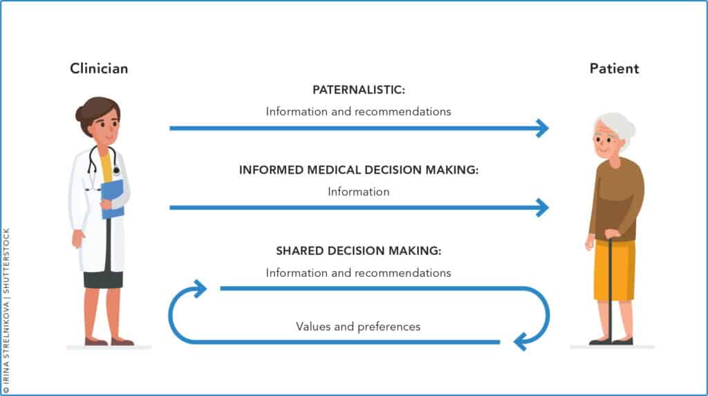 Engaging Patients Through Shared Decision-Making - AZ Care Network